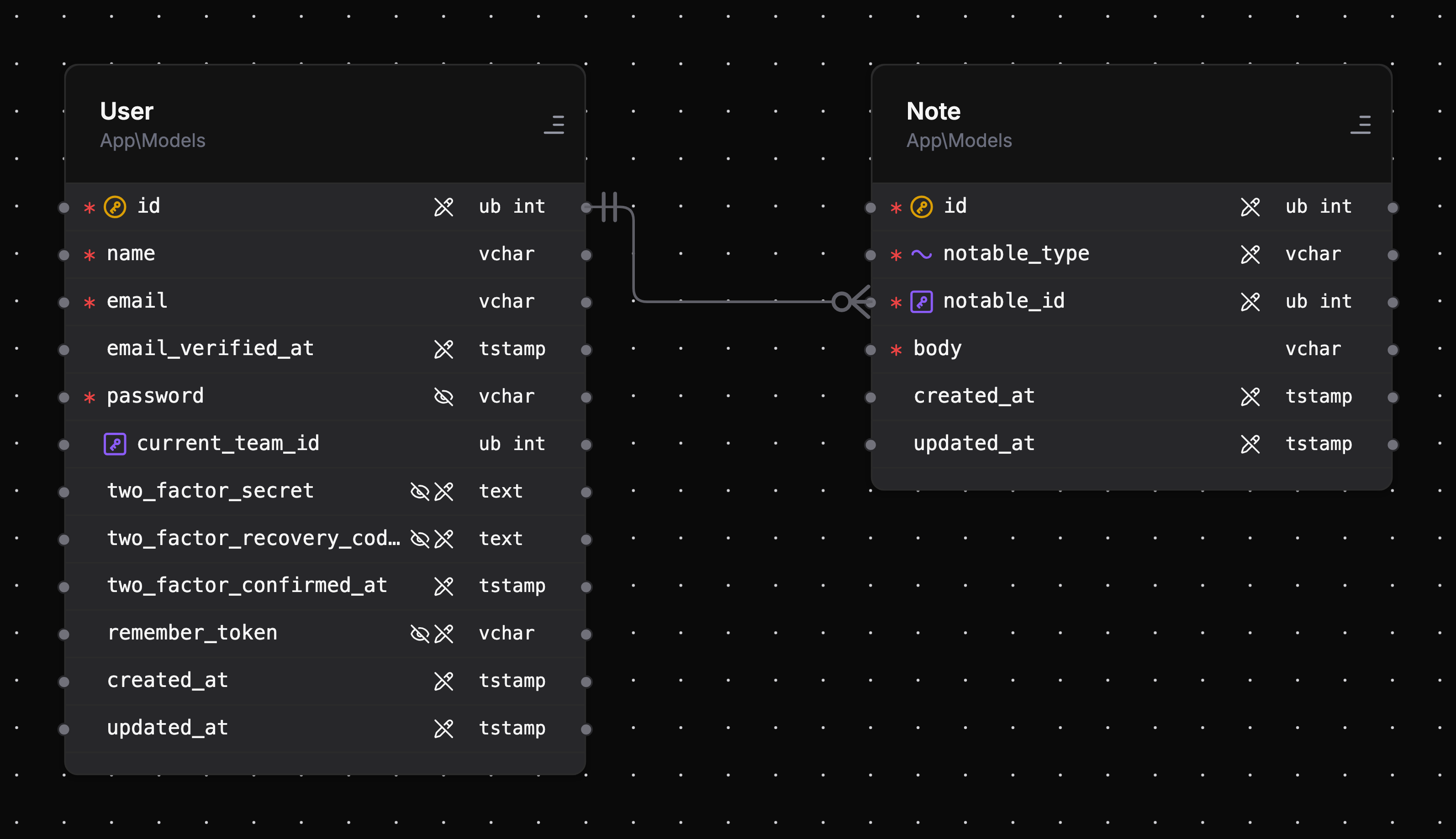 A morphMany relationship: User connected to many Notes